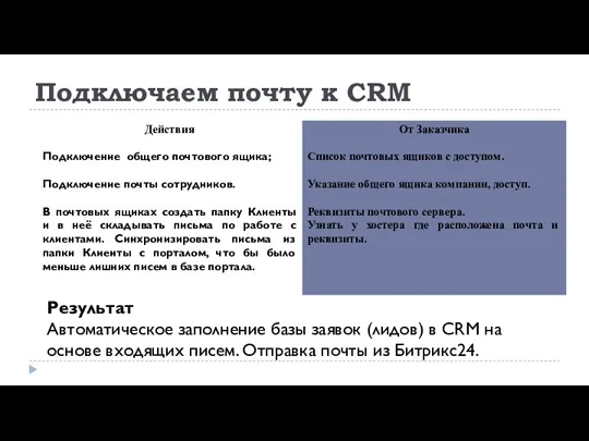 Подключаем почту к CRM Результат Автоматическое заполнение базы заявок (лидов)