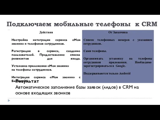 Подключаем мобильные телефоны к CRM Результат Автоматическое заполнение базы заявок