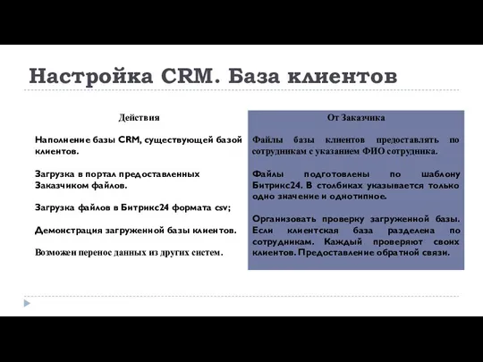 Настройка CRM. База клиентов