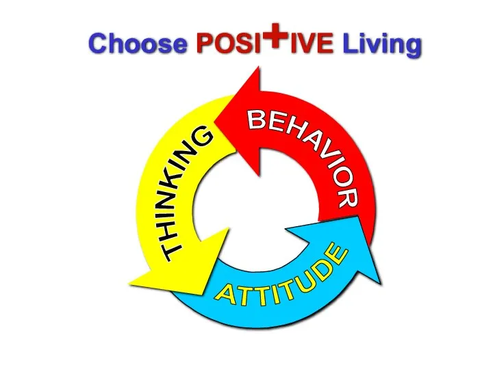 Choose POSI+IVE Living
