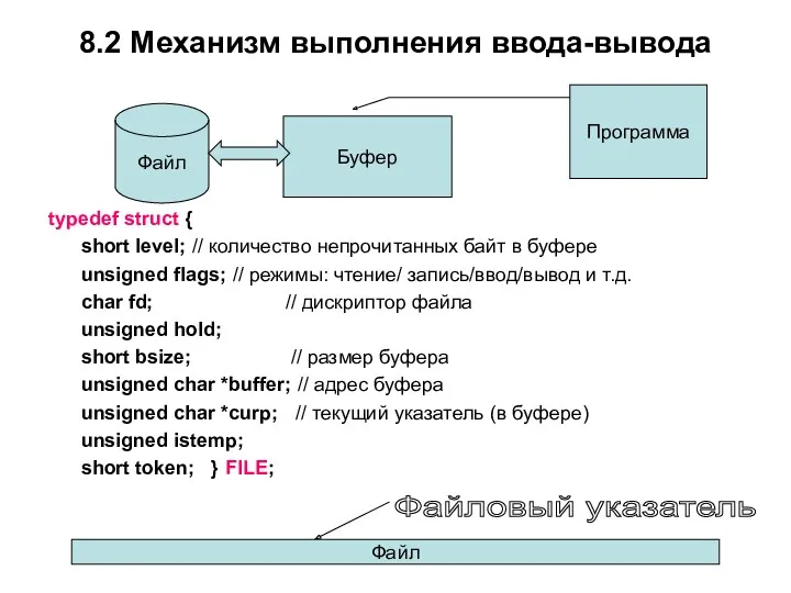 8.2 Механизм выполнения ввода-вывода typedef struct { short level; //