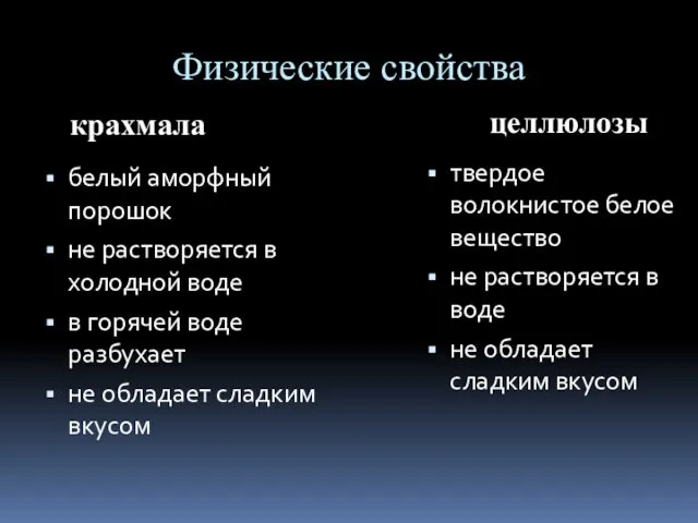 Физические свойства белый аморфный порошок не растворяется в холодной воде