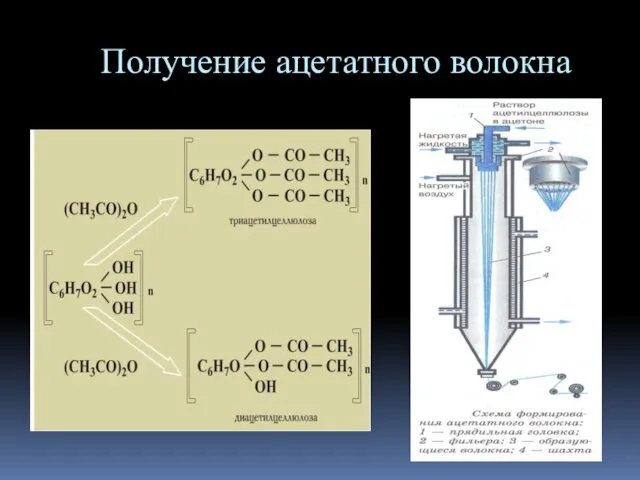 Получение ацетатного волокна