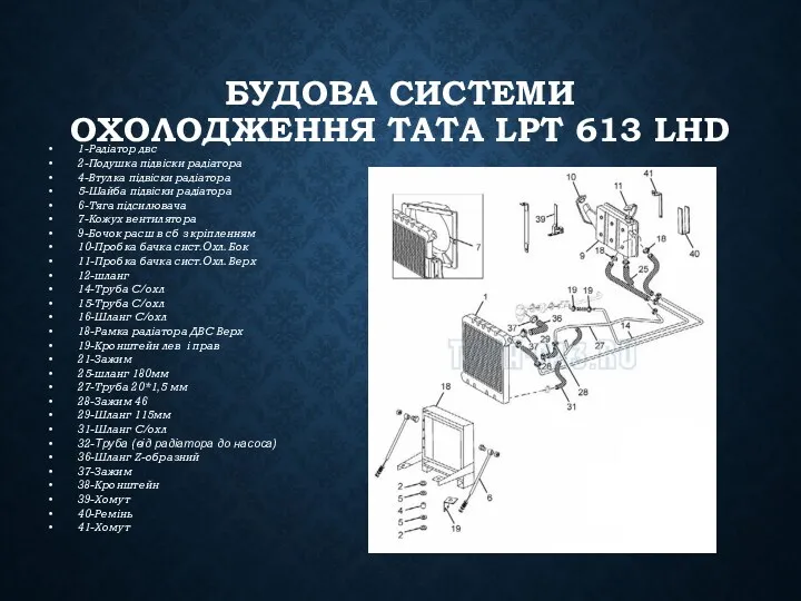 БУДОВА СИСТЕМИ ОХОЛОДЖЕННЯ TATA LPT 613 LHD 1-Радіатор двс 2-Подушка