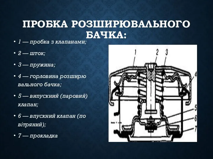 ПРОБКА РОЗШИРЮВАЛЬНОГО БАЧКА: 1 — пробка з клапанами; 2 —