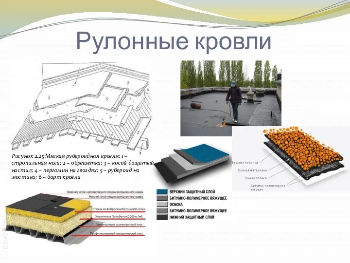 Рулонные кровли Рисунок 2.25 Мягкая рубероидная кровля: 1 – стропильная