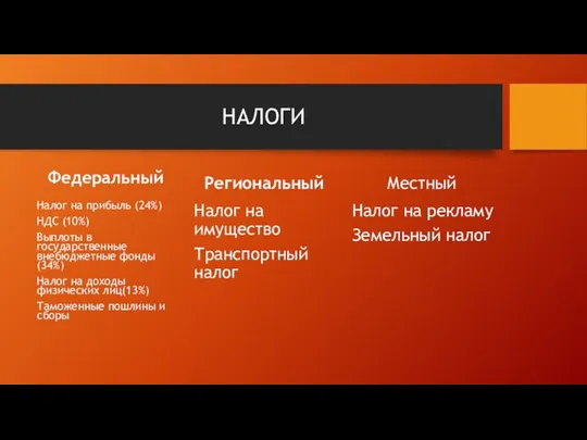 НАЛОГИ Федеральный Налог на прибыль (24%) НДС (10%) Выплоты в