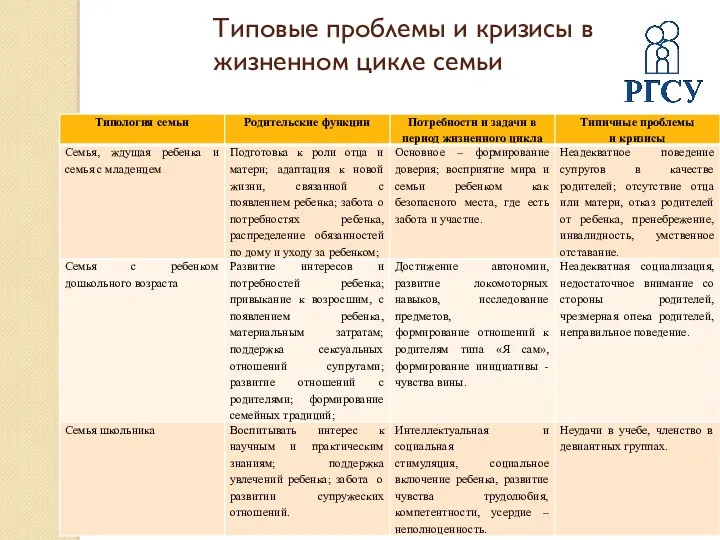 Типовые проблемы и кризисы в жизненном цикле семьи