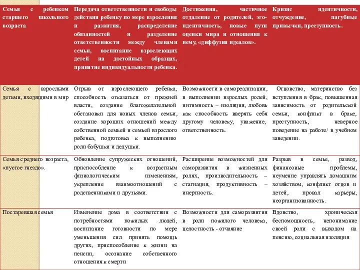 Типовые проблемы и кризисы в жизненном цикле семьи