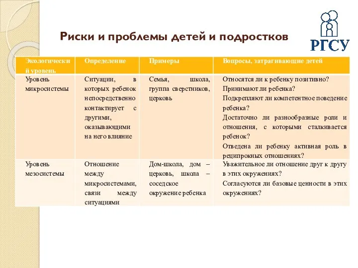 Риски и проблемы детей и подростков