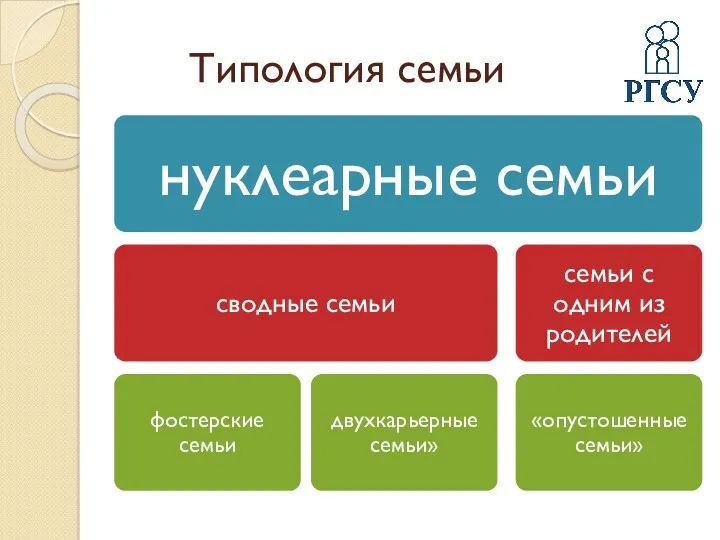 Типология семьи