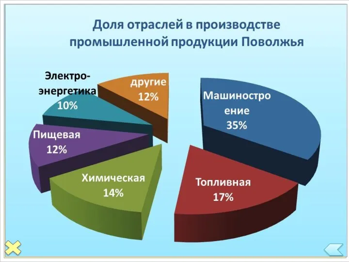 М Х ТЭК АПК Промышленность Сельское хозяйство Условные знаки Отрасли