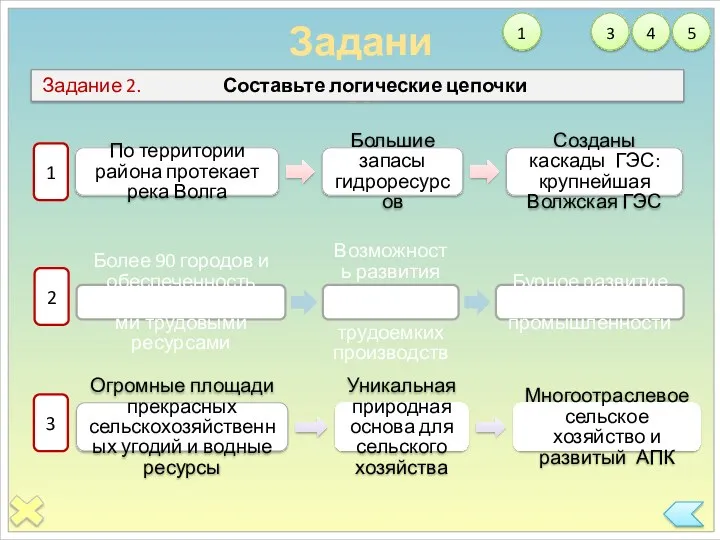 Задания По территории района протекает река Волга Большие запасы гидроресурсов