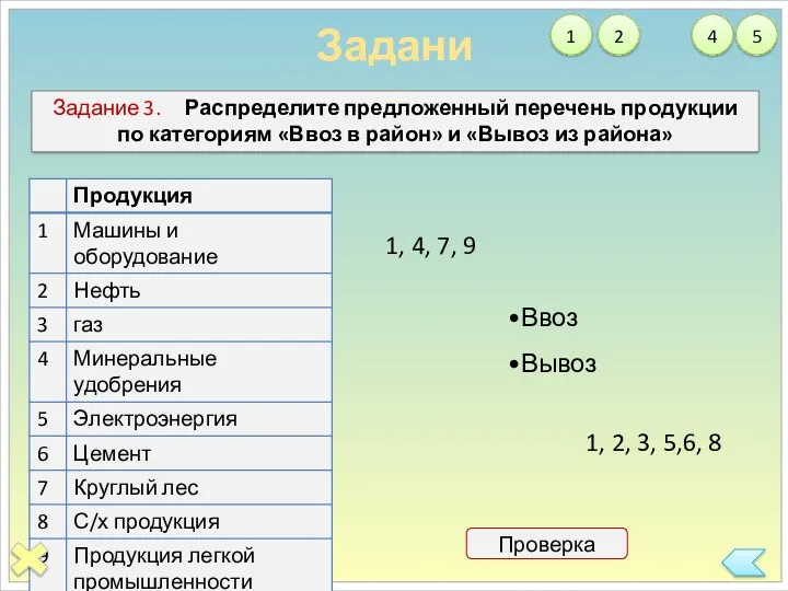 Задания Задание 3. Распределите предложенный перечень продукции по категориям «Ввоз