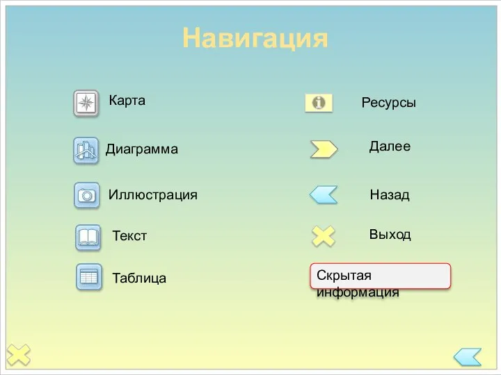 Карта Иллюстрация Текст Скрытая информация Таблица Навигация Далее Назад Выход Ресурсы