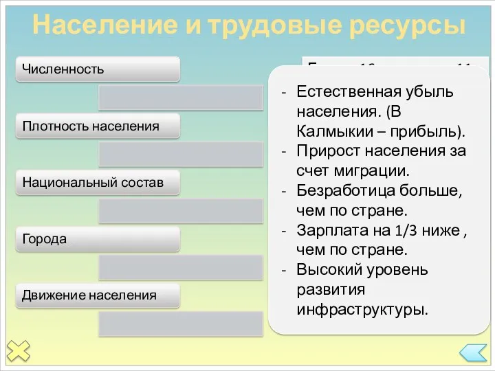 Численность Плотность населения Национальный состав Города Движение населения Более 16