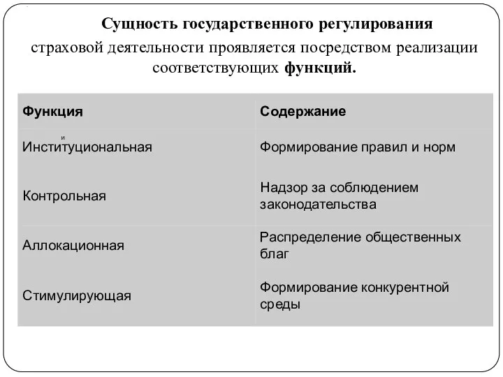 . Сущность государственного регулирования страховой деятельности проявляется посредством реализации соответствующих функций. и