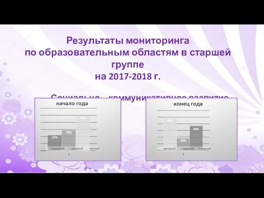 Результаты мониторинга по образовательным областям в старшей группе на 2017-2018 г. Социально - коммуникативное развитие