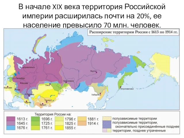 В начале XIX века территория Российской империи расширилась почти на 20%, ее население