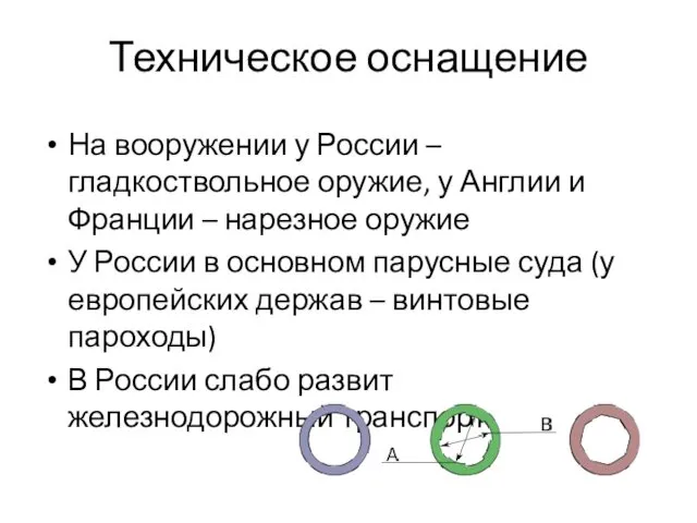 Техническое оснащение На вооружении у России – гладкоствольное оружие, у Англии и Франции