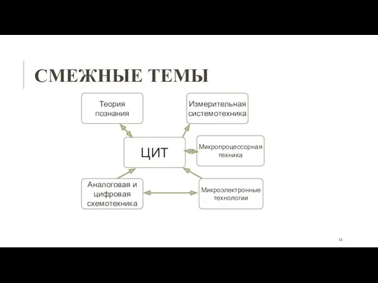 СМЕЖНЫЕ ТЕМЫ