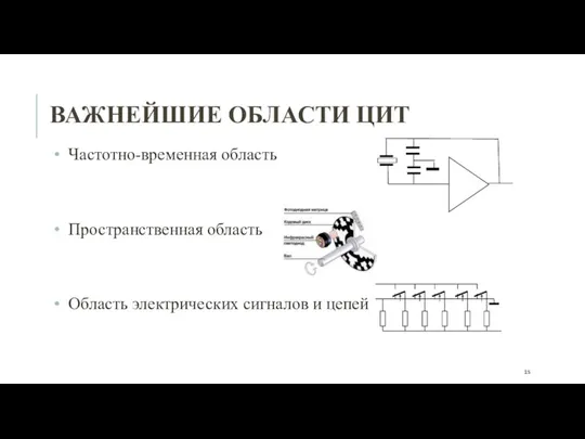 ВАЖНЕЙШИЕ ОБЛАСТИ ЦИТ Частотно-временная область Пространственная область Область электрических сигналов и цепей