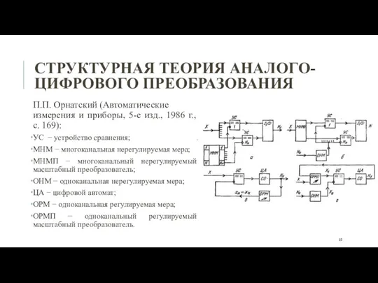 СТРУКТУРНАЯ ТЕОРИЯ АНАЛОГО-ЦИФРОВОГО ПРЕОБРАЗОВАНИЯ П.П. Орнатский (Автоматические измерения и приборы,