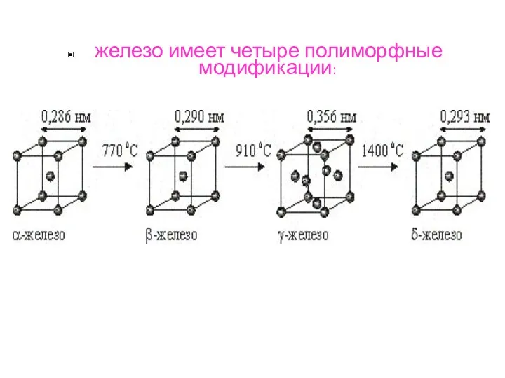 железо имеет четыре полиморфные модификации: