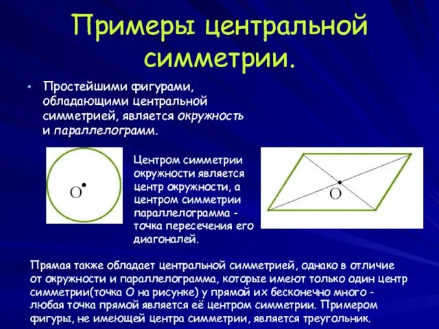Примеры центральной симметрии. Простейшими фигурами, обладающими центральной симметрией, является окружность