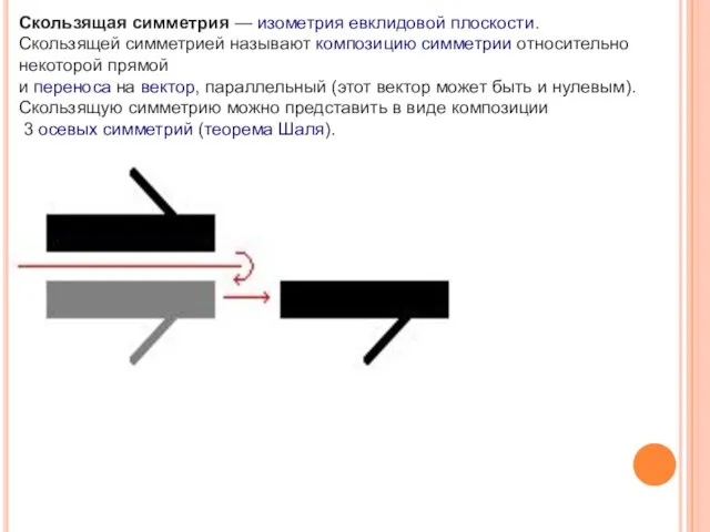 Скользящая симметрия — изометрия евклидовой плоскости. Скользящей симметрией называют композицию