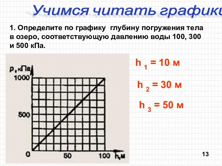 Учимся читать графики. 1. Определите по графику глубину погружения тела в озеро, соответствующую