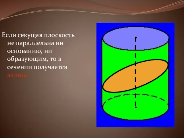 Если секущая плоскость не параллельна ни основанию, ни образующим, то в сечении получается эллипс