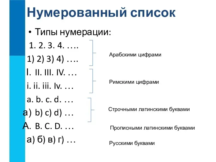 Типы нумерации: 1. 2. 3. 4. …. 1) 2) 3)