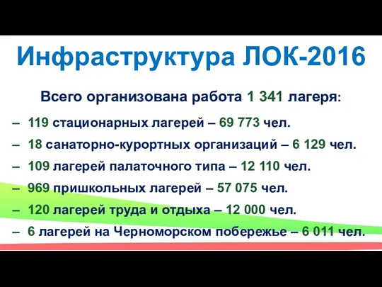 Инфраструктура ЛОК-2016 Всего организована работа 1 341 лагеря: 119 стационарных