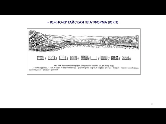 ЮЖНО-КИТАЙСКАЯ ПЛАТФОРМА (ЮКП)