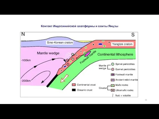 Контакт Индосинийской платформы и плиты Янцзы
