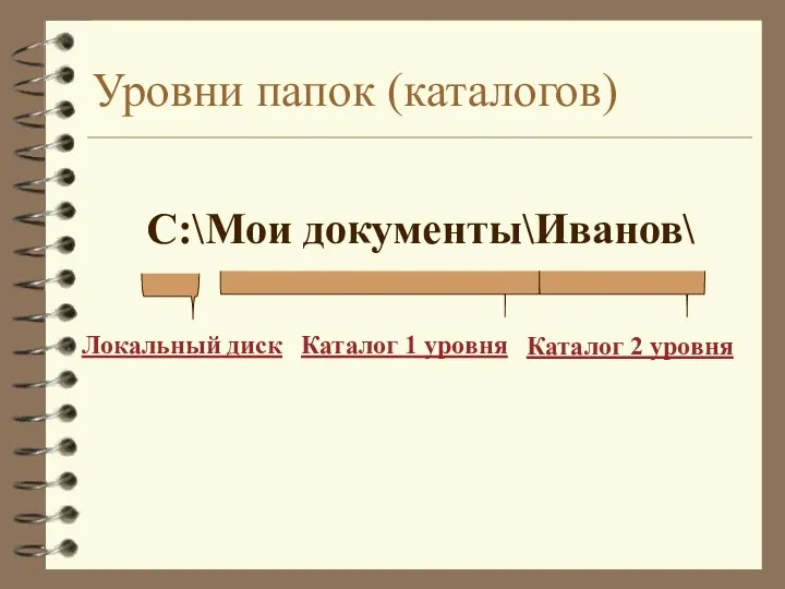 Уровни папок (каталогов) Локальный диск Каталог 1 уровня Каталог 2 уровня