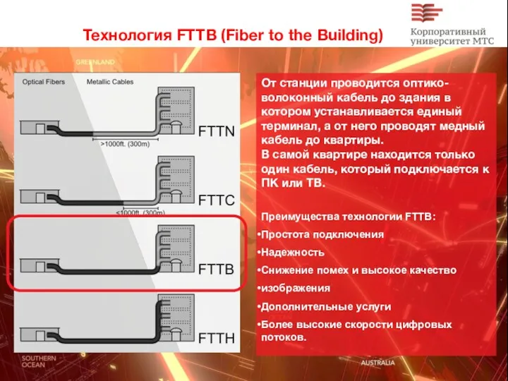 Технология FTTB (Fiber to the Building) От станции проводится оптико-волоконный