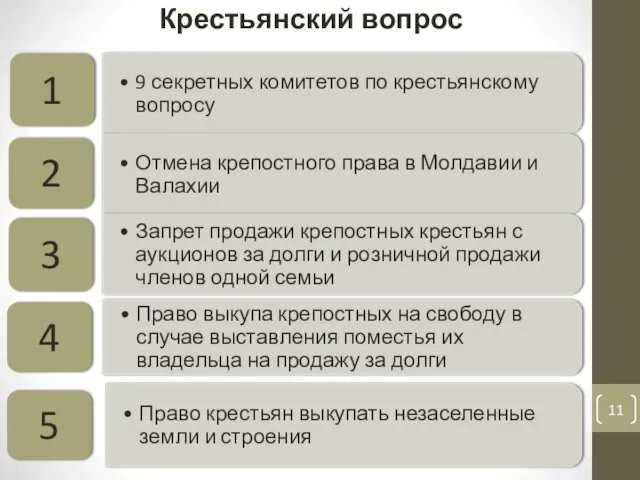 Крестьянский вопрос