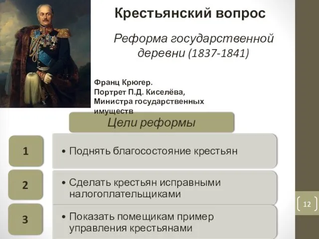 Крестьянский вопрос Франц Крюгер. Портрет П.Д. Киселёва, Министра государственных имуществ Реформа государственной деревни (1837-1841)