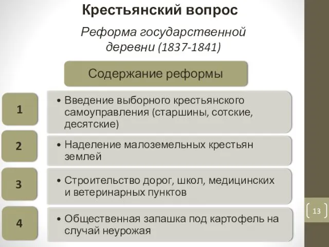 Крестьянский вопрос Реформа государственной деревни (1837-1841)