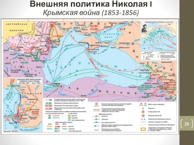 Внешняя политика Николая I Крымская война (1853-1856)