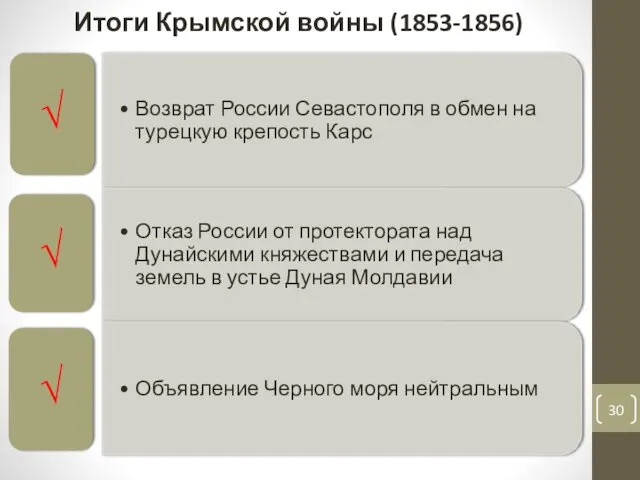 Итоги Крымской войны (1853-1856)