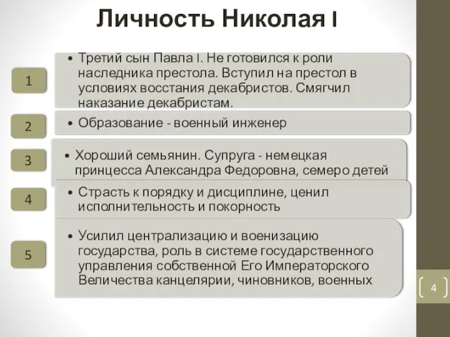 Личность Николая I