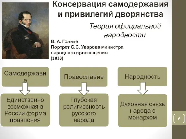 В. А. Голике Портрет С.С. Уварова министра народного просвещения (1833) Консервация самодержавия и