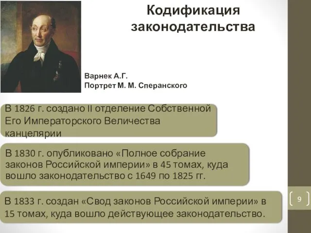 Кодификация законодательства Варнек А.Г. Портрет М. М. Сперанского