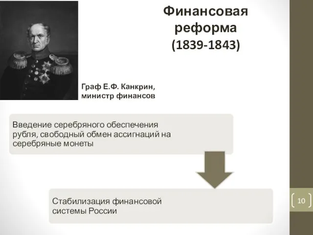 Финансовая реформа (1839-1843) Граф Е.Ф. Канкрин, министр финансов