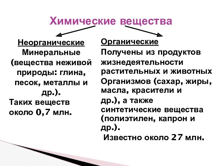 Органические Получены из продуктов жизнедеятельности растительных и животных Организмов (сахар,