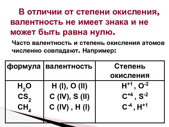 В отличии от степени окисления, валентность не имеет знака и