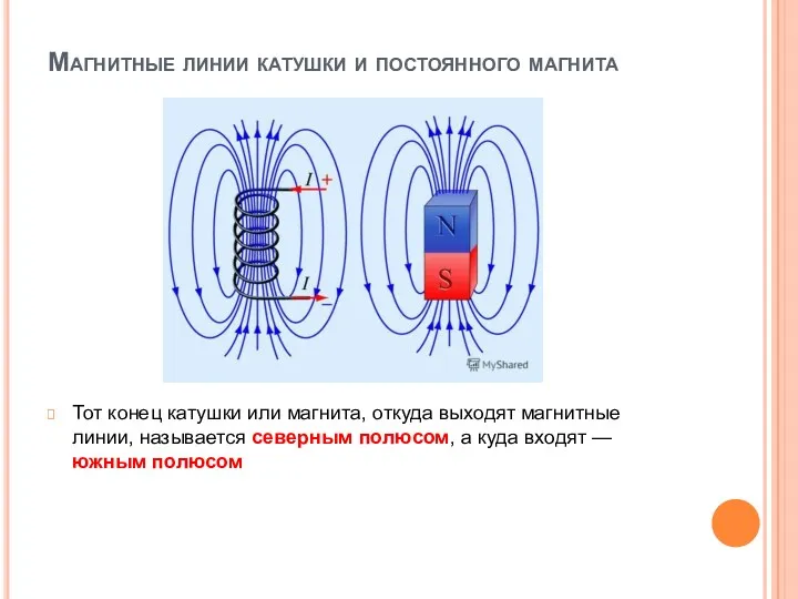 Магнитные линии катушки и постоянного магнита Тот конец катушки или